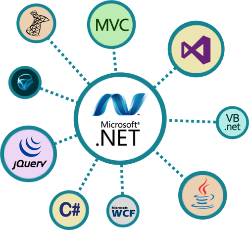 net web development